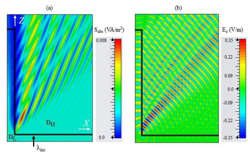 Influence of an edge height on the diffracted EM field distribution